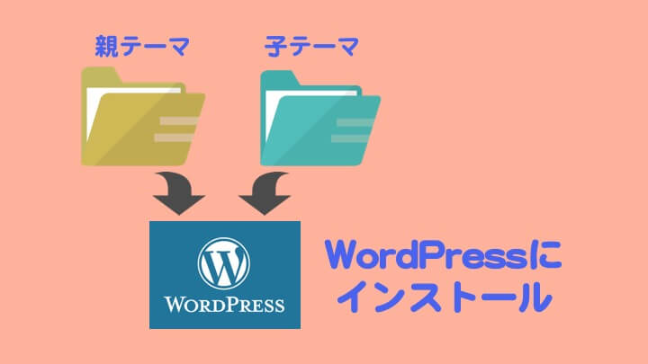 WordPress テーマをインストール